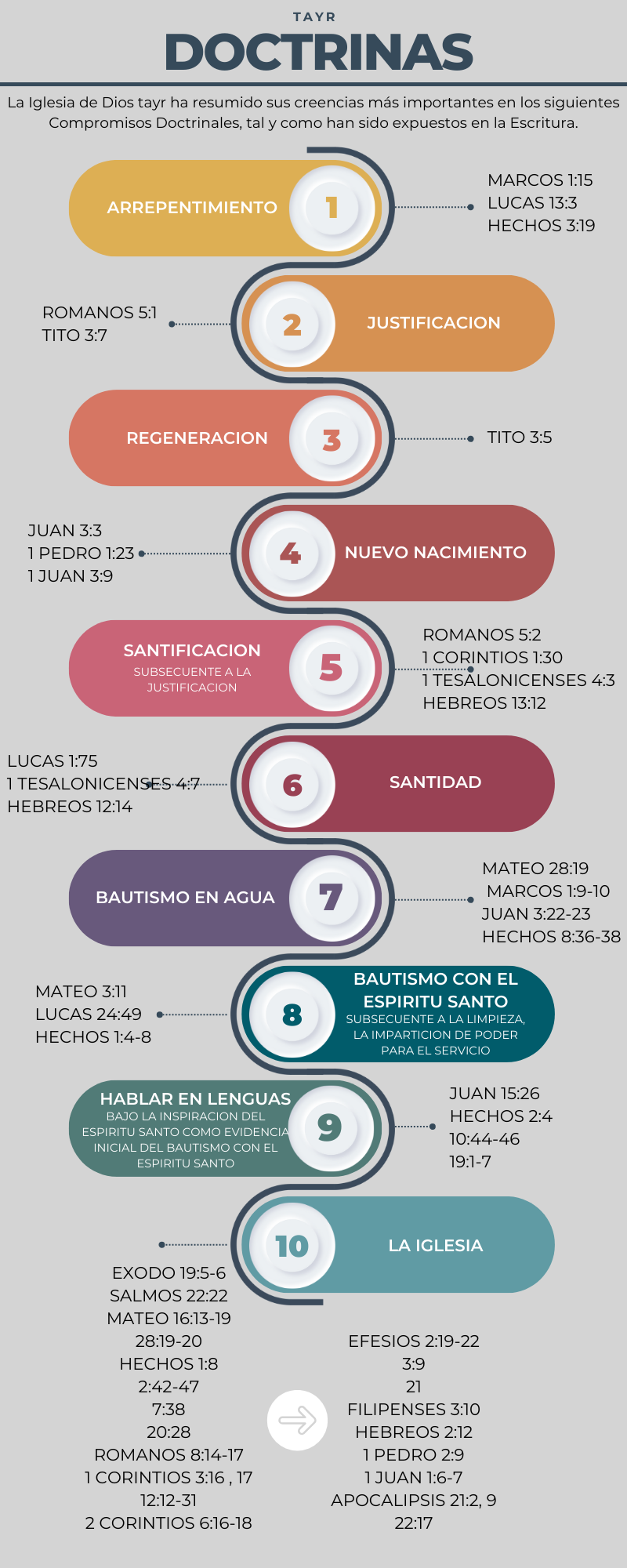 Doctrinas 1